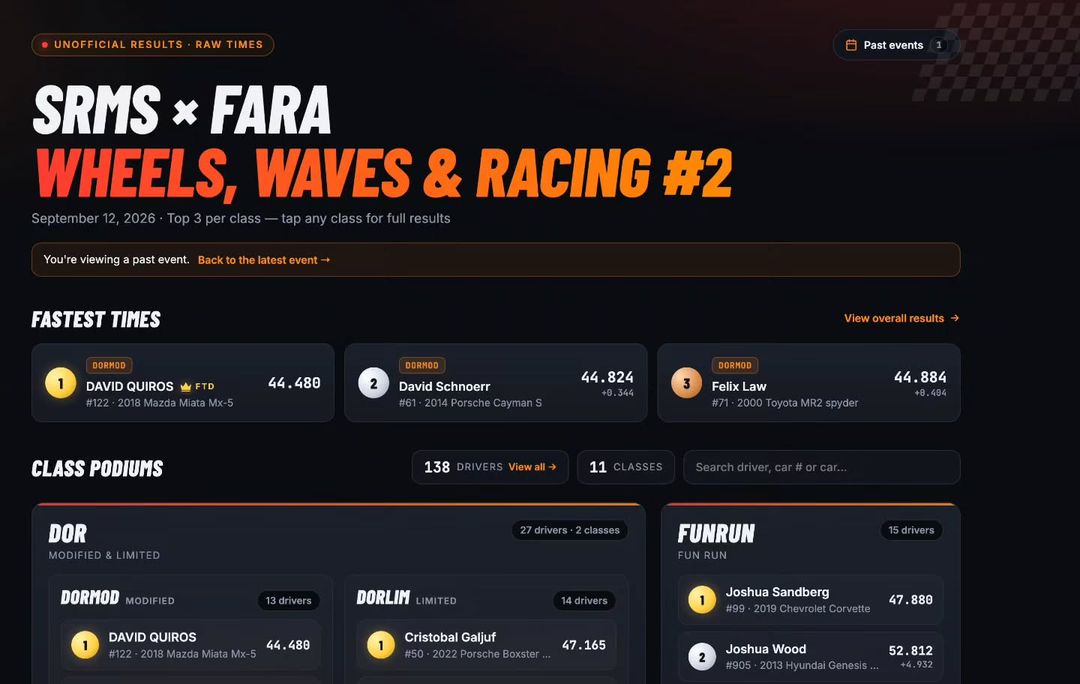 Wheels, Waves & Racing